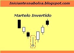O que pode ser aplicado para aumentar em uma potência